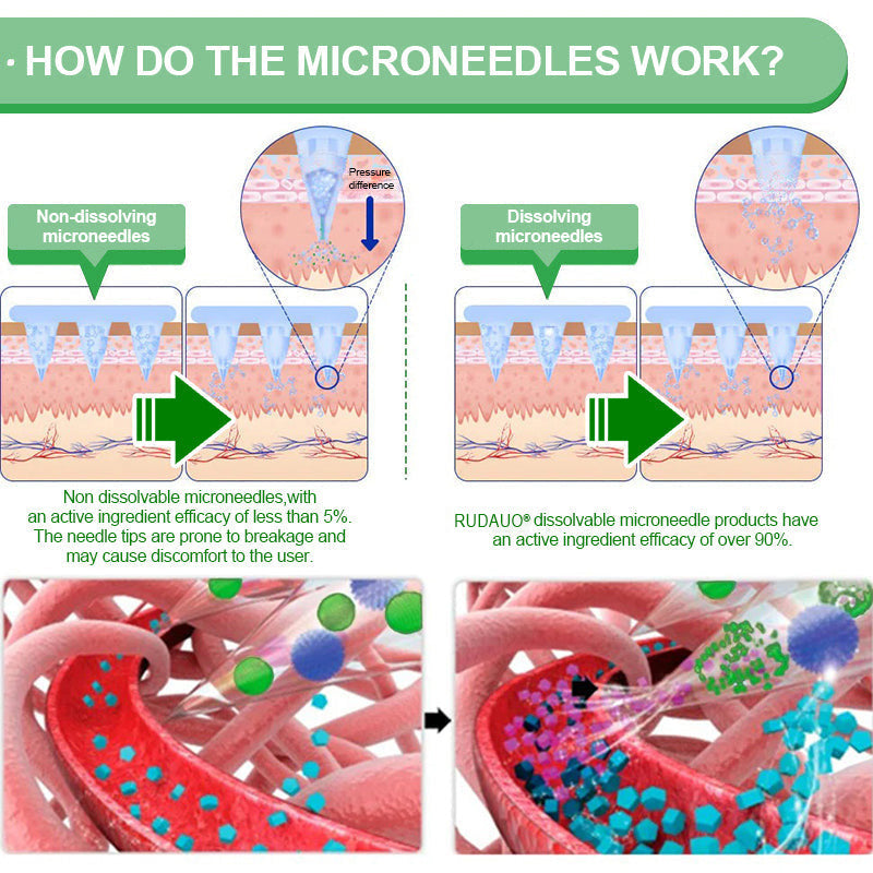 𝐔𝐒𝐀 𝐃𝐨𝐜𝐭𝐨𝐫 𝐑𝐞𝐜𝐨𝐦𝐦𝐞𝐧𝐝𝐞𝐝🎫| 𝐑𝐔𝐃𝑨𝑼𝑶® 𝑩𝒆𝒓𝑏𝘦𝘳𝑖𝗇𝒆 𝟔-𝗶𝙣-𝟏 𝑁𝑎𝑛𝑜 𝘔𝘪𝘤𝘳𝘰𝘯𝘦𝘦𝘥𝘭𝘦 𝖯𝚊𝗍𝖼𝗁 |✅𝘉𝘢𝘤𝘬𝘦𝘥 𝘣𝘺 𝘴𝘤𝘪𝘦𝘯𝘤𝘦 | 𝟨-𝗂𝗇-𝟣 𝖿𝗈𝗋𝗆𝗎𝗅𝖺 | 𝑅𝑒𝑠𝑢𝑙𝑡𝑠 𝑖𝑛 7 𝑑𝑎𝑦𝑠 🏅