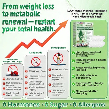 𝐏𝐡𝐲𝐬𝐢𝐜𝐢𝐚𝐧-𝐅𝐨𝐫𝐦𝐮𝐥𝐚𝐭𝐞𝐝 🇺🇸♻️| 𝐒𝐨𝐥𝐯𝐢𝐫𝐨𝐧® 𝐌𝐨𝐫𝐢𝐧𝐠𝐚 𝐁𝐞𝐫𝐛𝐞𝐫𝐢𝐧𝐞 × 𝐍𝐀𝐃+ 𝟏𝟎-𝐢𝐧-𝟏 𝐀𝐝𝐯𝐚𝐧𝐜𝐞𝐝 𝐍𝐚𝐧𝐨 𝐌𝐢𝐜𝐫𝐨𝐧𝐞𝐞𝐝𝐥𝐞 𝐏𝐚𝐭𝐜𝐡 (𝐄𝐱𝐩𝐞𝐫𝐢𝐞𝐧𝐜𝐞 𝐕𝐢𝐬𝐢𝐛𝐥𝐞 𝟕-𝐃𝐚𝐲 𝐑𝐞𝐬𝐮𝐥𝐭𝐬)